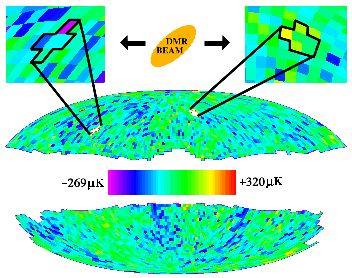 Location of non-Gaussian features