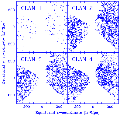 The four galaxy "clans"